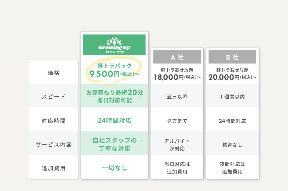 料金・サービス比較