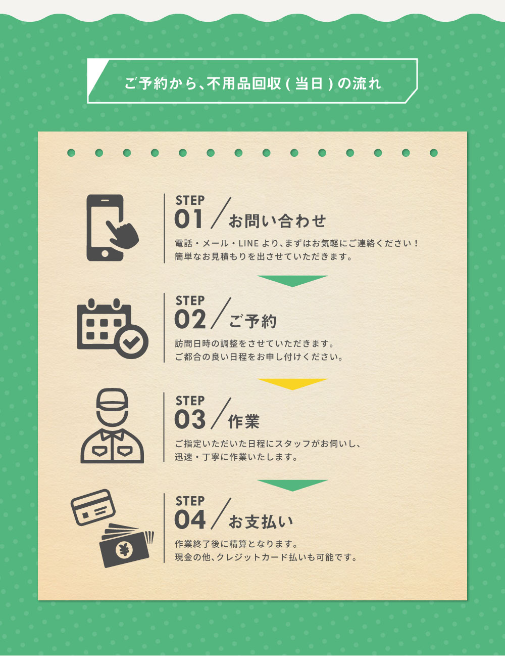 ご予約から不用品回収の流れ